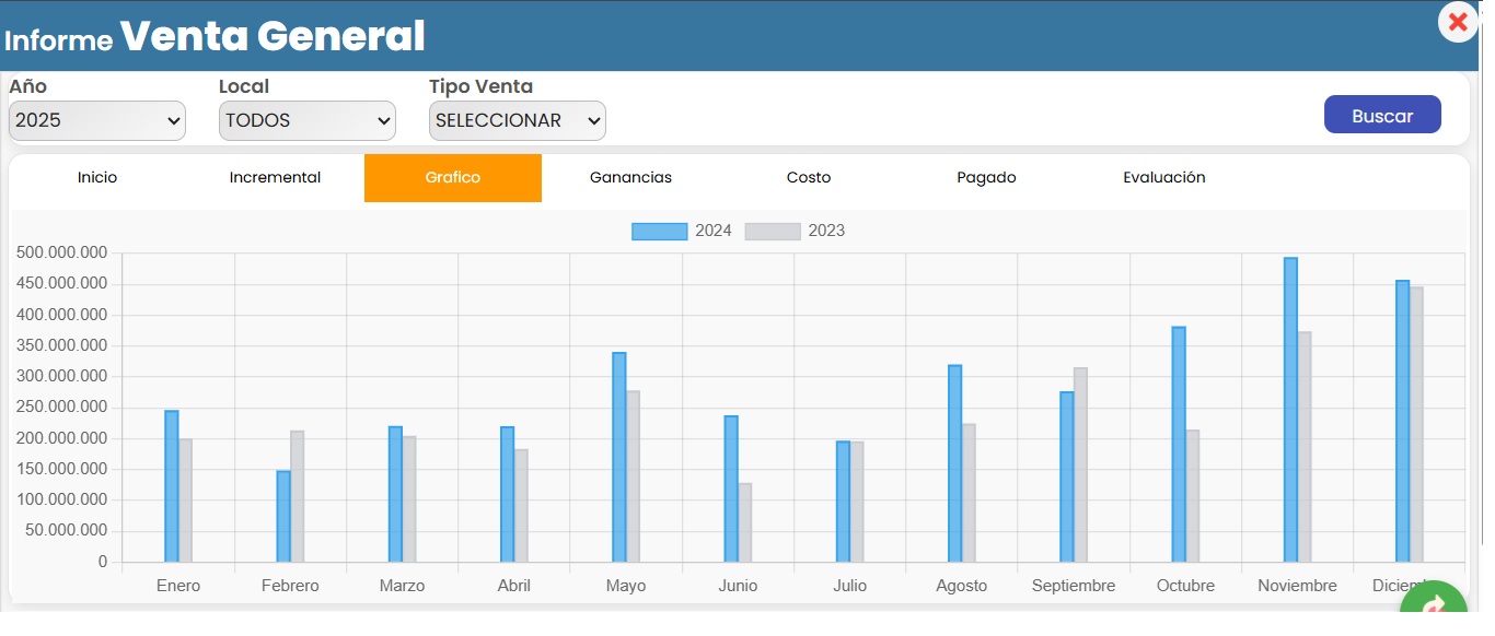 Informe gr&aacute;fico de ventas en GOOD Technology